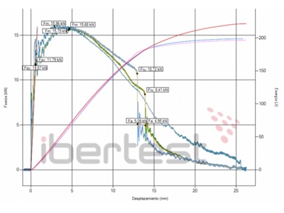 Charpy Darbe Testi Cihazı - 3