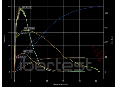 Charpy Impact Test Device - 2