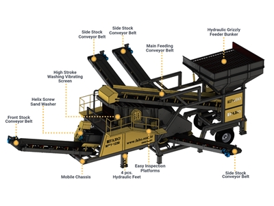 70-120 Ton / Saat Mobil Eleme Tesisi - 2