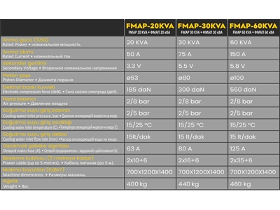 20 kVA Alın Punta Kaynak Makinası - 2