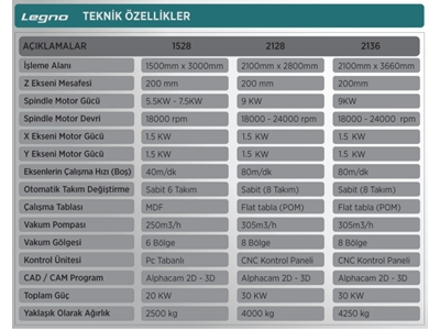 2100 X 2800 Cnc Ahşap Kesim Makinası - 1
