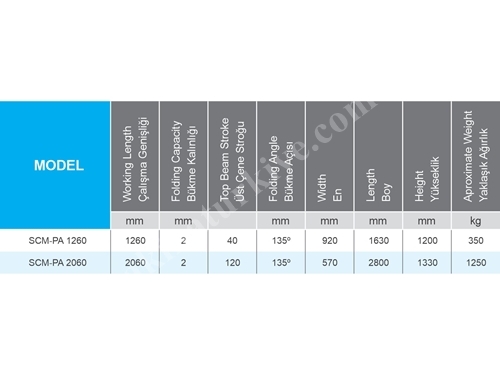  Parça Bıcaklı Manuel (1260X2 Mm) Caka