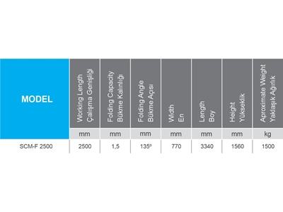Parça Bıçaklı Manuel (1270X2 Mm) Caka - 3