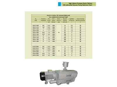 0,37 Kw Yağlı Tip Vakum Pompası - 4