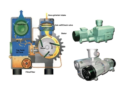0,37 Kw Yağlı Tip Vakum Pompası - 5