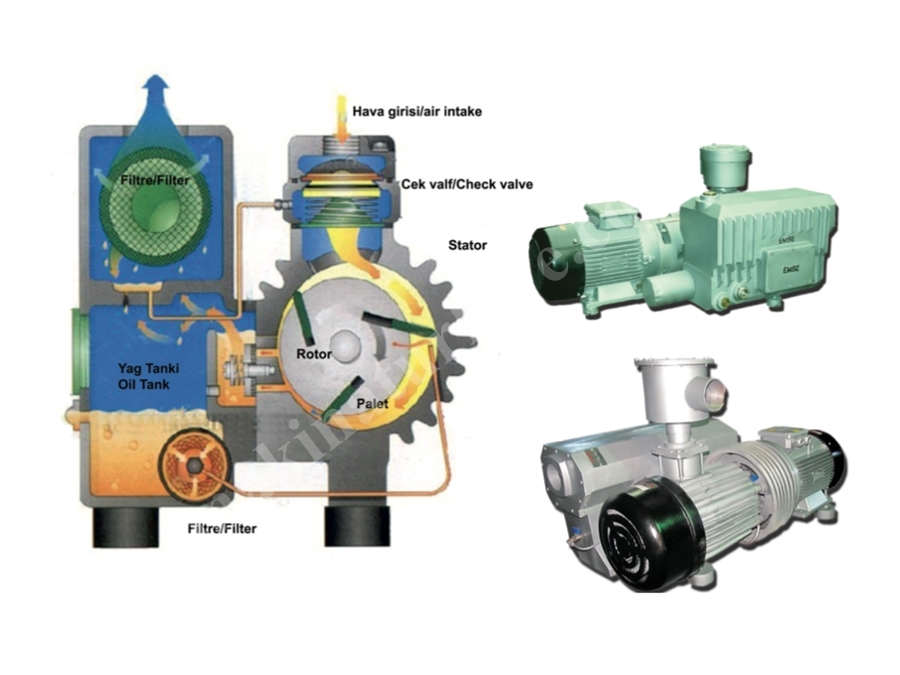 0,37 Kw Yağlı Tip Vakum Pompası