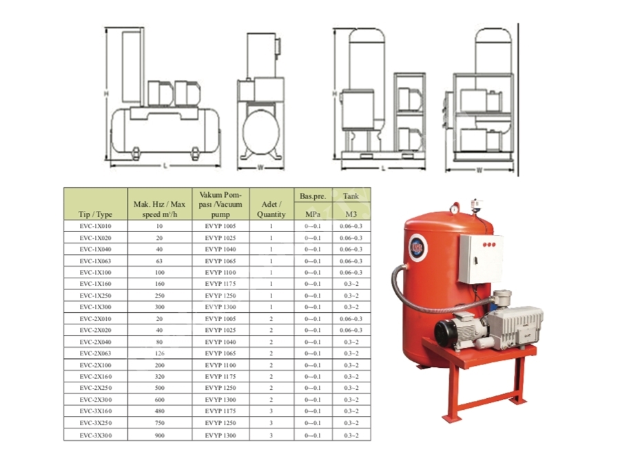 0,37 Kw Yağlı Tip Vakum Pompası