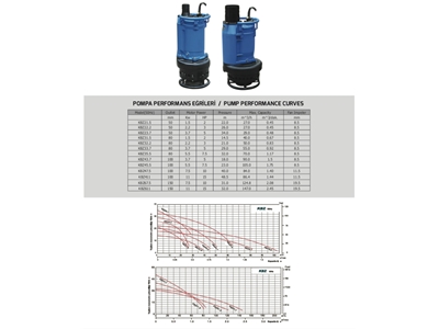 2 Hp Su Dalgıç Pompa - 2