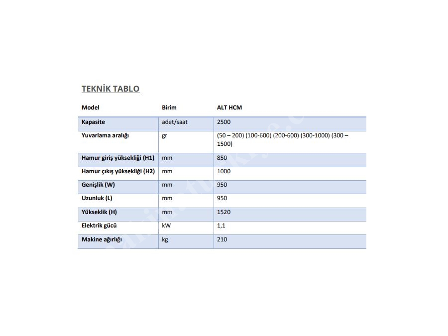 200-600 Gr Dough Conical Rounding Machine