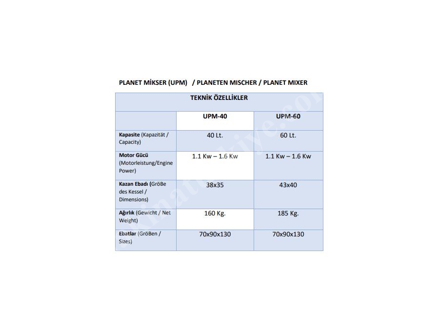 40 Litre Planet Mutfak Mikseri