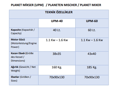 60 Litre Planet Mutfak Mikseri - 1
