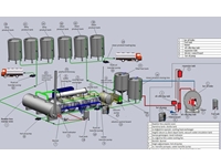 Waste Oil Dehydration Recycling Unit - 1