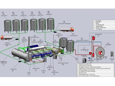 Atık Yağ Susuzlaştırma Geri Dönüşüm Ünitesi - 1