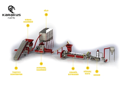 Plastik Granül Extruder Makinası - 0