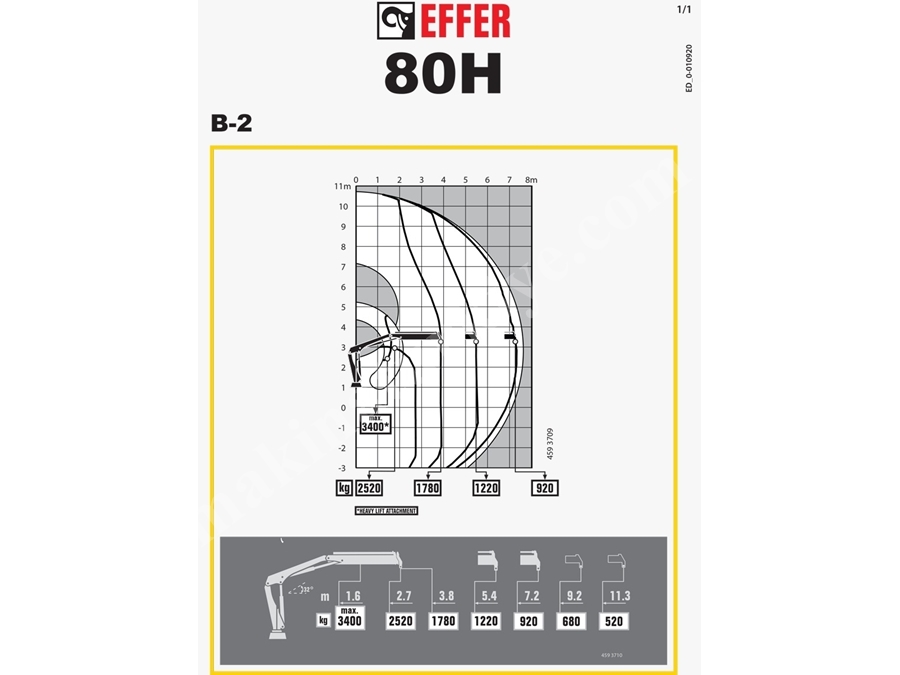 Effer 80H 2 Hidrolik Bomlu Mobil Vinç