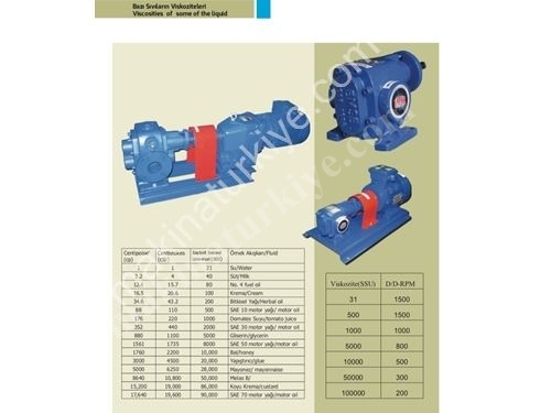 1 M3/ Hour Helical Gear Centrifugal Pump