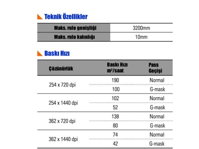 Jetrix Rx 3200 Led UV Roll Baskı Makinesi - 1