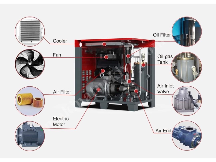 37 Kw Yüksek Basınç Vidalı Kompresör