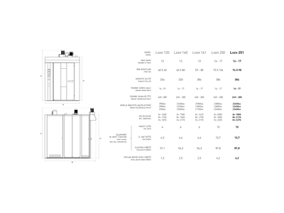 256 Stück/Stunde (13 Tablett) Drehkarren Brotgebäckofen - 1