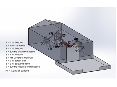 22 - 55 kW Yem Pelet Üretim Tesisi - 9