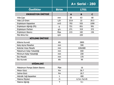 A+ Series 280T Plastic Injection Machine - 10
