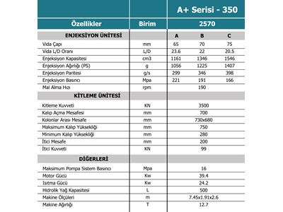 Пластиковый пресс для литья A+ серии 350Т - 10
