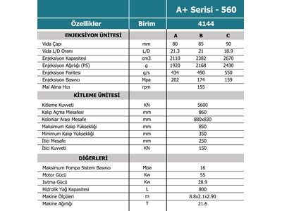 A+ Series 560T Plastic Injection Machine - 10