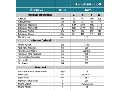 A+ Series 650T Plastic Injection Machine - 10