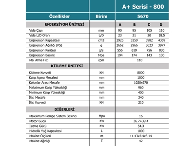A+ Serie 800T Kunststoff-Spritzgießmaschine - 10
