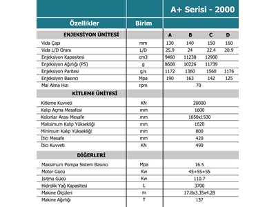 A+ Serie 2000T Kunststoffspritzgießmaschine - 10