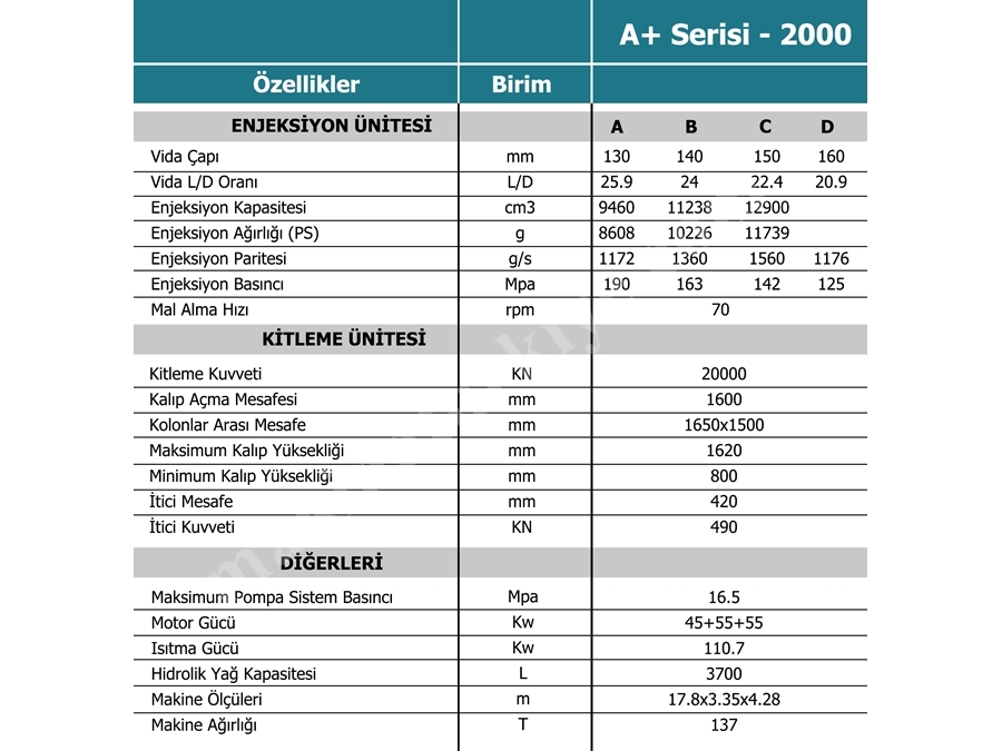 A+ Serie 2000T Kunststoffspritzgießmaschine