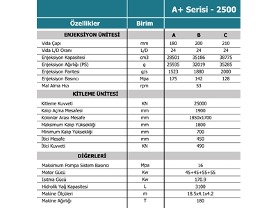 A+ Serisi 2500T Plastik Enjeksiyon Makinesi - 10