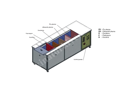 Machine de lavage ultrasonique multi-stations 2500 W (6x2 kW)