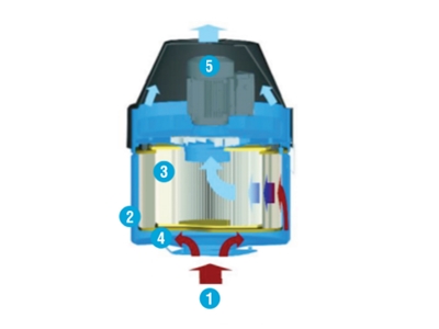 W300 Smoke Collector and Oil Vapor Filter - 0