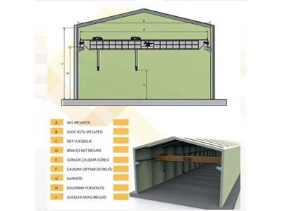 10 Ton Gezer Köprülü Vinç - 2