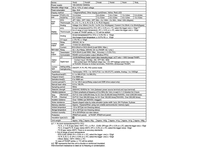 Temperature Control Device with 50 Ms Sampling Rate - 2