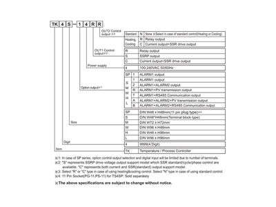 Temperature Control Device with 50 Ms Sampling Rate - 1