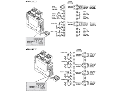 Temperaturregelgerät mit einer Abtastrate von 50-100 ms - 3