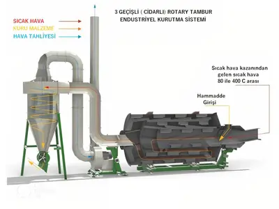 3 Geçişli Endüstriyel Rotary Tambur Kurutma - Talaş Ve Gübre Kurutma