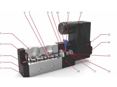 4V-Serie Elektrisch Gesteuertes Ventil - 0