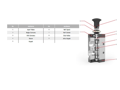 Hand Operated Pneumatic Valve - 1