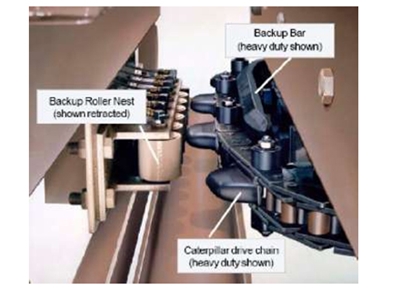 Overhead Monorail Chain Conveyor Systems - 1
