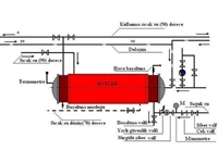 80-5000 Liter Industrial Boiler - 3