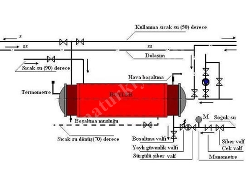 80-5000 Liter Industrial Boiler