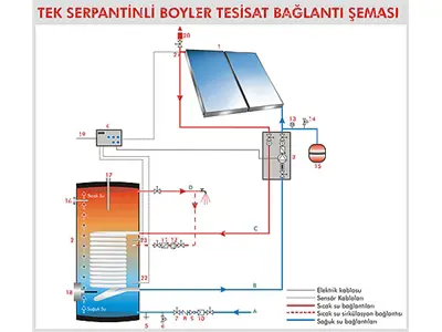 300-450 Liter/Day Forced System Solar Water Heating System
