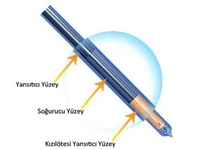 Vakuumröhre für Warmwasserbereitung mit Sonnenenergie - 4