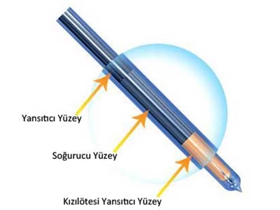 Güneş Enerjisiyle Su Isıtma Sistemi Vakum Tüpü - 4