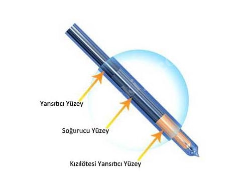 Solar Water Heating System Vacuum Tube