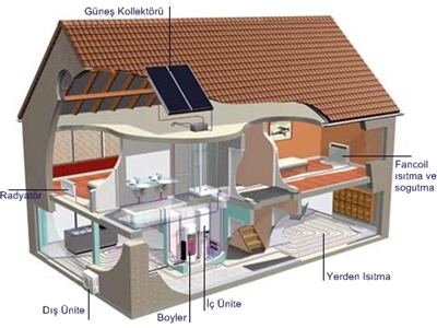 10Kw Hava Kaynaklı Isı Pompası - 1