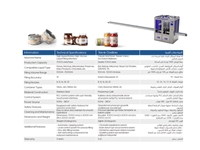 100-1000Ml (7000 Adet / Saat) Sıvı Gıda Dolum Makinası